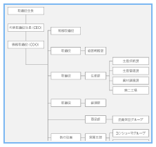 組織図