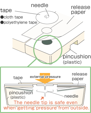 Ra-Ku patch container illustrations